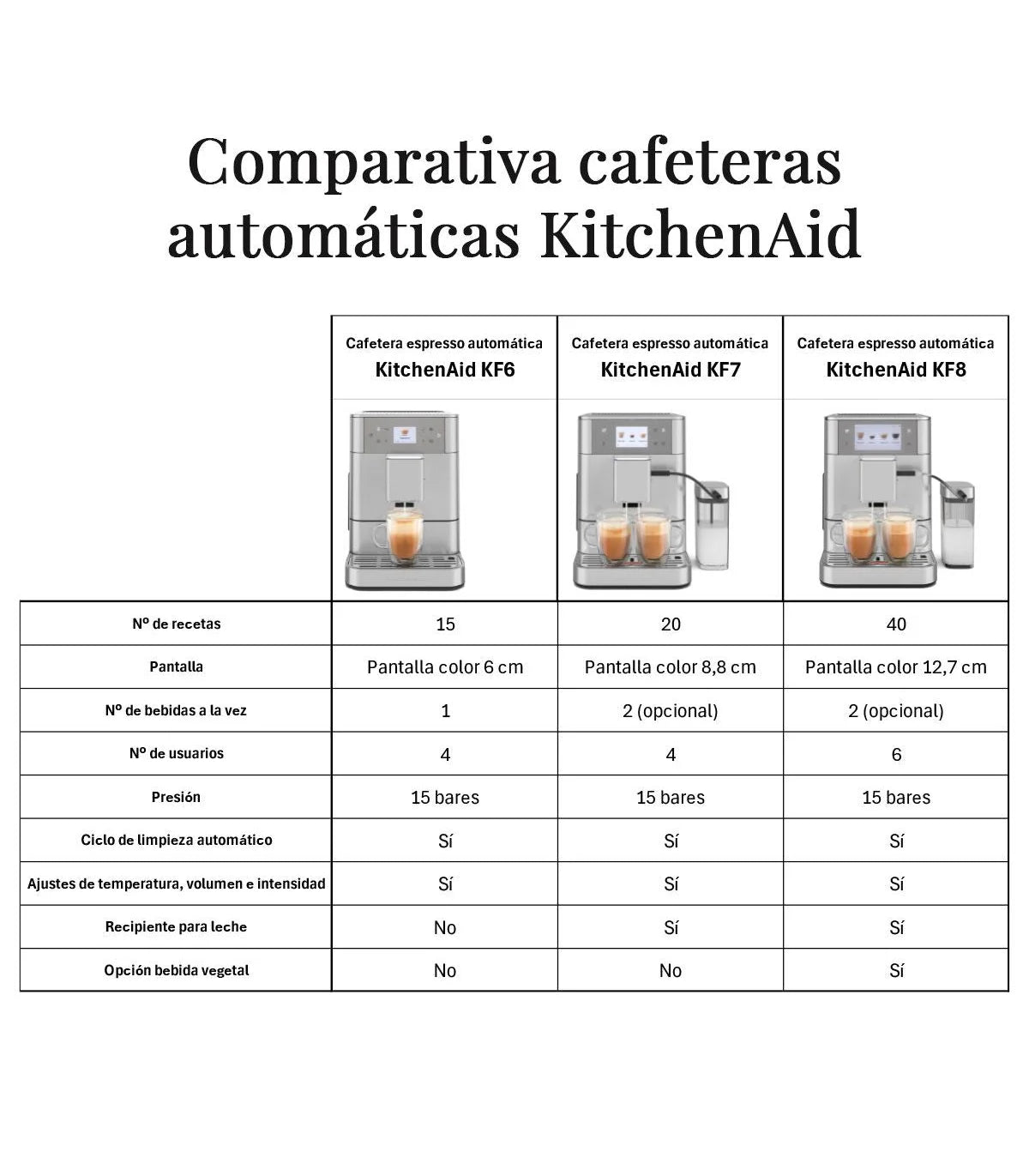 Máquina de Espresso Automática KitchenAid KF8